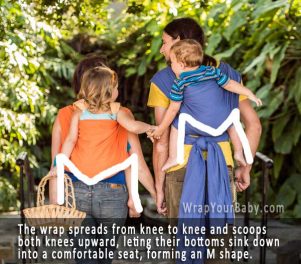 Optimum Babywearing Leg & Hip Positioning