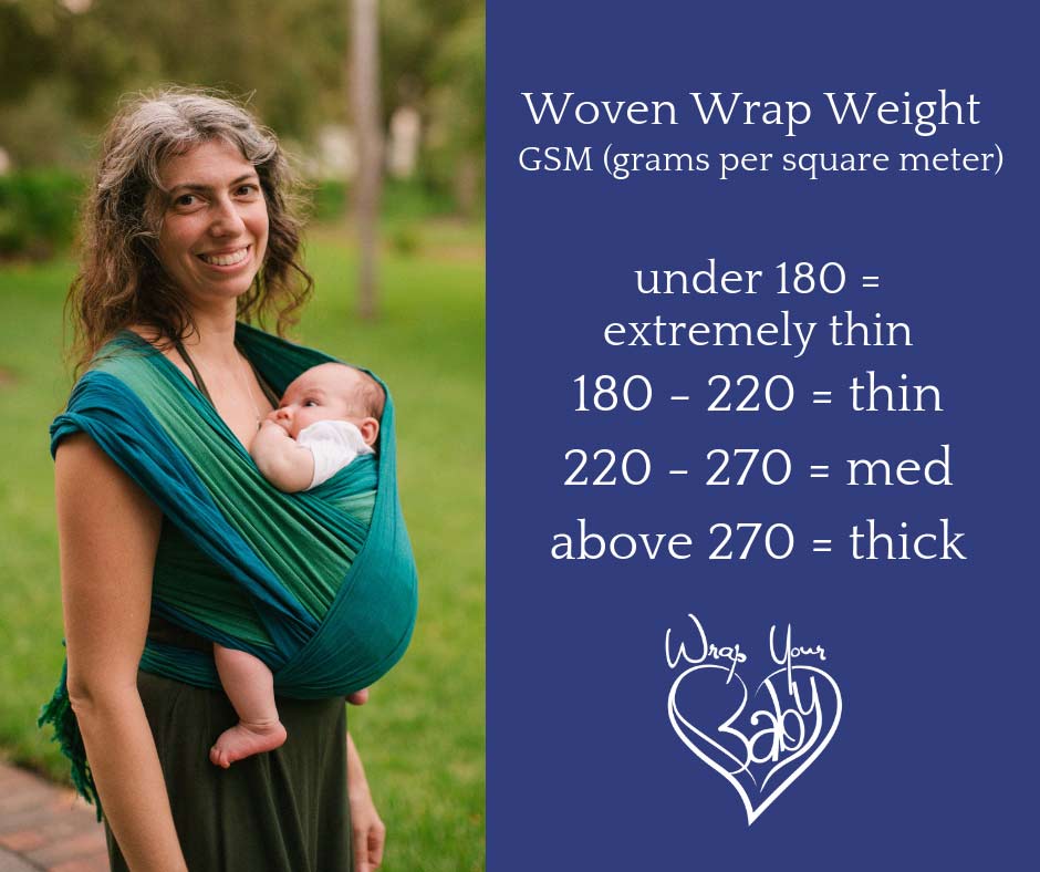 What is GSM in woven wraps?